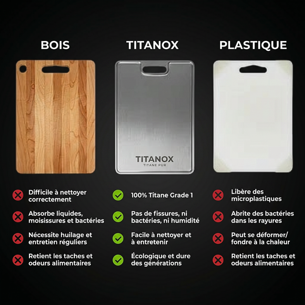 Planche 100% Titane Pur — TITANOX®